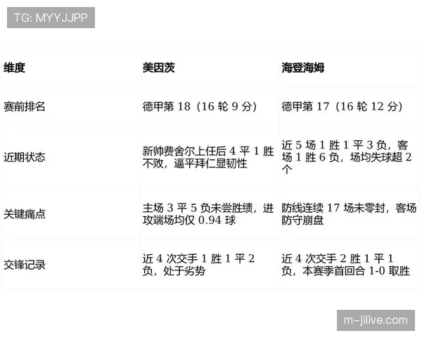 从垫底到中游:海登海姆三月三连胜背后的防守改造工程